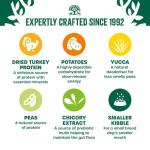 James Wellbeloved Grain-Free Turkey Dog Food 7.5kg