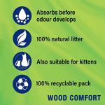 Biodegradable Catsan Wood Comfort Cat Litter 20L