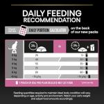 Pro Plan Turkey Cat Food for Sensitive Stomachs