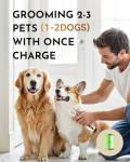 Rechargeable Low Noise Dog Clippers with Guide Combs