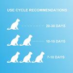 Nobleza Biodegradable Diamond Gel Cat Litter 3.8L