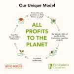 almo nature Cat Litter – Soft Texture | 100% Natural, Plant-Based | Non-Clumping, Non-Clay, Non-Silica | Odour-Free & Robot-Friendly - 4.54kg