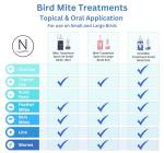 Naqua Ivermectin 1%: Mite & Pest Relief for Birds