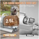 Dog Grooming Vacuum and Pet Grooming Kit
