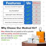 Travel Pet Medical Kit with Tick Remover & Bandages