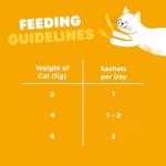 Webbox Lick-E-Lix Cheese & Taurine Treats, 5-Pack