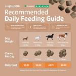 Pupps Dog Skin & Coat Chews - 120 Count