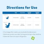 Kidney Support Gold for Cats - Herbal Formula