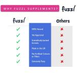 Fuzzl Calming Treats for Stress and Anxiety
