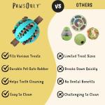 PawsOnly Interactive Dog Treat Dispenser Ball