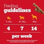 Pedigree Rodeo Duos Dog Treats, Chicken & Bacon