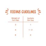 Webbox Chicken Lick-e-Lix Cat Treats for Kittens