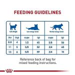 Royal Canin Indoor Adult Dry Cat Food 7lb
