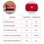 34-Piece Pet First Aid Kit for Dogs