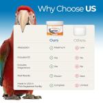 UnRuffledRx Bird Calcium Plus with Magnesium and D3