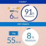 INABA Churu Grain-Free Lickable Cat Treats - Tuna & Salmon