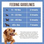 Duck Jerky Tenders for Sensitive Stomach Dogs