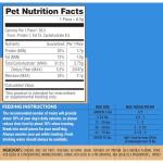 Milo's Kitchen Chicken Meatballs for Dogs