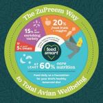 ZuPreem Smart Selects Parrot Bird Food 4 lb