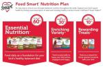 ZuPreem FruitBlend Bird Food for Parrots & Conures