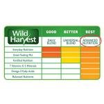 Wild Harvest Advanced Nutrition Diet for Parakeets