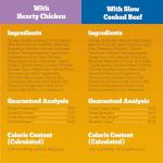 Pedigree Soft Wet Dog Food Variety Pack 18-Count