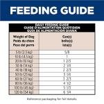 Hill's Science Diet Sensitive Stomach Wet Dog Food