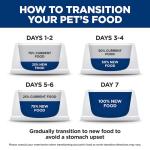 Hill's Science Diet Sensitive Stomach Wet Dog Food