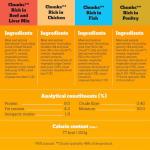 PEDIGREE Mixed Selection Dog Food Pouches Mega Pack