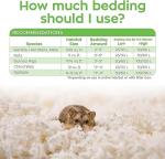 Carefresh Dust-Free Paper Bedding for Small Pets