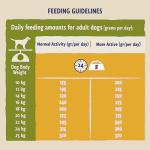 Beta Adult Chicken Dry Dog Food 14Kg
