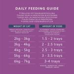Wet Cat Food Paté with Poultry, 16 Pack