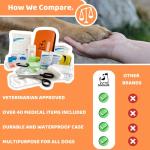 Comprehensive Dog First Aid Kit for Emergencies