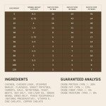 Tally's Ranch Freeze-Dried Raw Chicken Dog Food