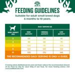 James Wellbeloved Small Breed Turkey & Rice Dog Food