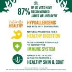 James Wellbeloved Small Breed Turkey & Rice Dog Food