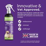 RenaSan Animal First Aid Spray - 250ml