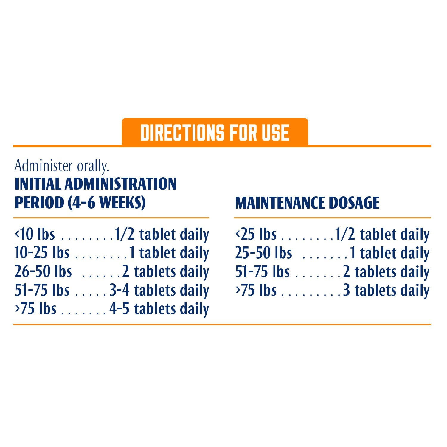 Pro-Sense Joint Care Glucosamine Chewable Tablets for Dogs