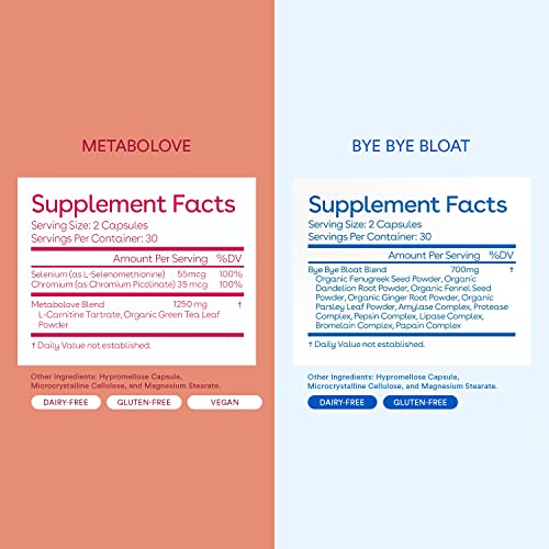 Love Wellness Boost & Reduce Kit - Bye Bye Bloat & Metabolove