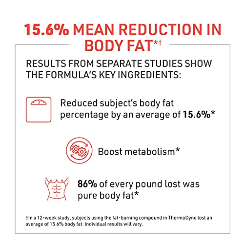 ThermoDyne™ Fat Burner: Boost Metabolism, Burn Calories, Lean Muscle