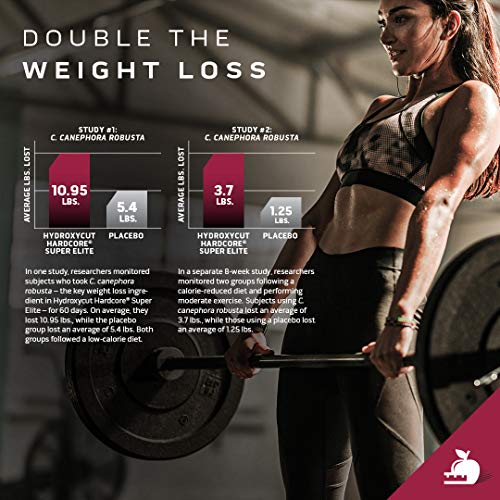 Womens Weight Loss: Hydroxycut Elite Pills - Intense Focus