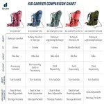 Deuter Kid Comfort Child Carrier Backpack - Currant