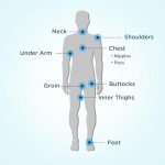 Body Glide Anti Chafe Balm Stick - 0.8oz