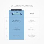 LifeStraw Portable Water Purifier for Outdoor Adventures