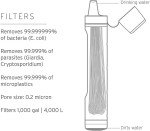 LifeStraw Peak Series Personal Water Filter Straw