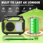 Portable Solar Power Generator for Camping and Travel