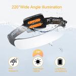 Rechargeable 1500 Lumens LED Headlamp, 3 Modes