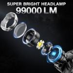 Super Bright Rechargeable LED Headlamp with Zoom