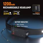 EGUKU Rechargeable LED Headlamp with 5 Bright Modes