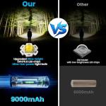 Rechargeable 9000mAh LED Headlamp with 12 Modes